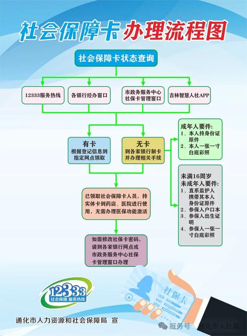 康科医保提取代办平台医保换卡在哪里办理流程？手把手教你搞定